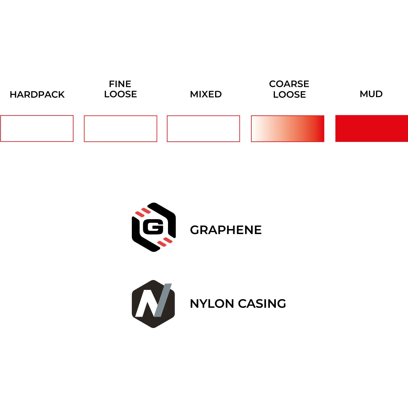 Neumático Vittoria Terreno T90 Mud CX Endurance TLR