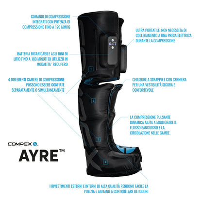 Bottes de compression concurrentes