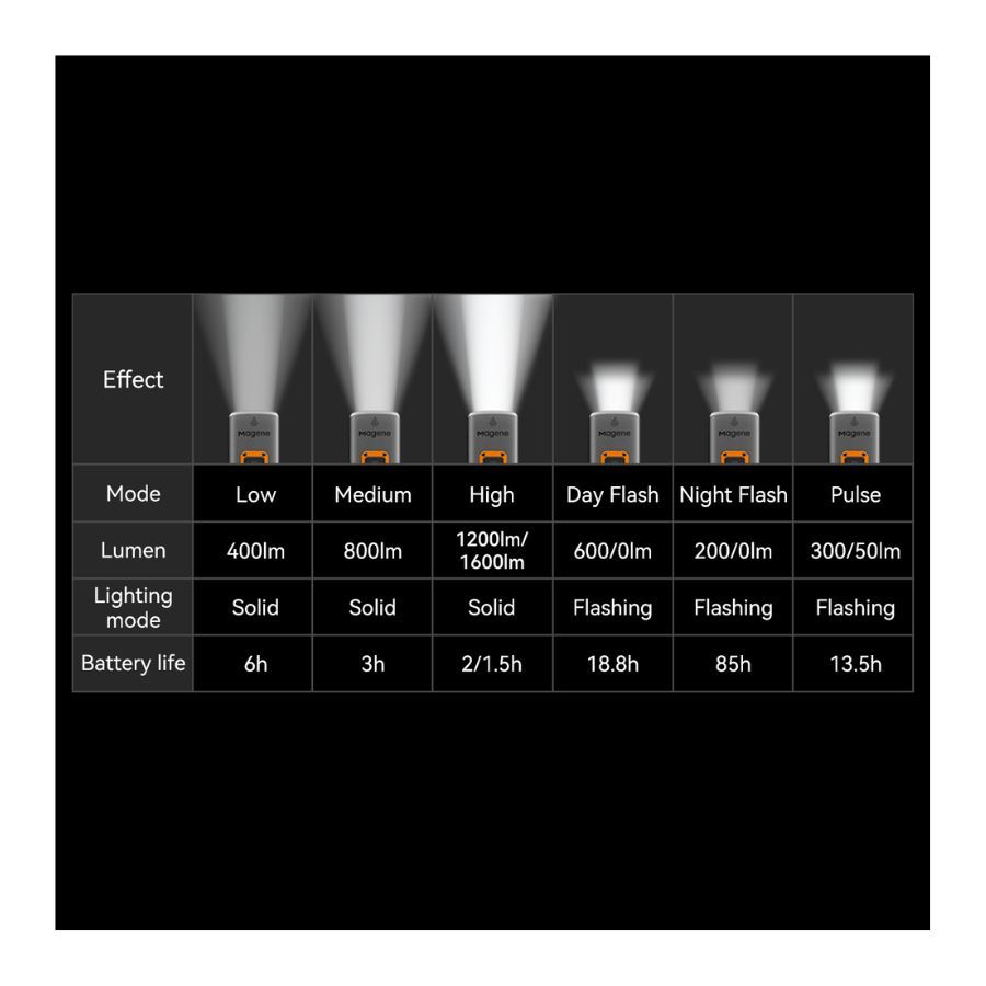 Magne AT1600 Przednie światło
