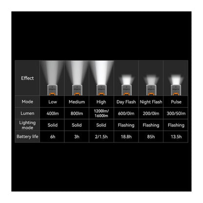 Magne AT1600 Przednie światło