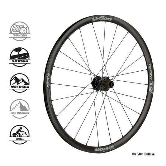 Vision Team Wheels Aero Gravel i23 Disc 6 Forums